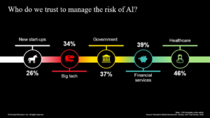 Trust Is The Killer App To Unlock AI Adoption