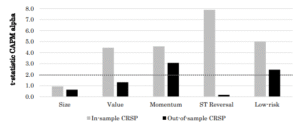Factor Premiums: An Eternal Feature of Financial Markets