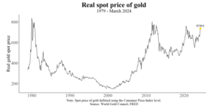 Gold and Inflation: An Unstable Relationship