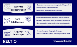 AI agents are coming. Your data isn’t ready.
