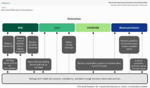 The Technology Lifecycle Never Goes Away