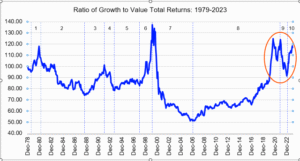 The Remarkable Story of Style Regimes: For the Data-Driven Investor