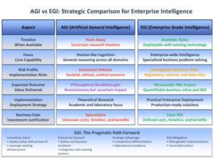 Why EGI will deliver the AI revolution that matters