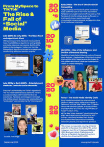 How brands can put the 'social' back into social media