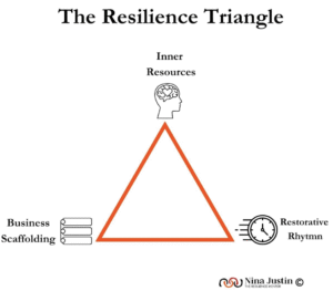 Why resilience is the most underrated metric in startup success