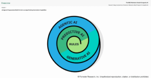 The Odyssey Ahead: B2C Marketers, Prepare Now For Agentic AI