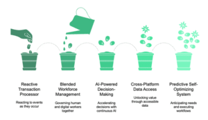 Workday Rising 2025: A CIO’s Reality Check On The Vendor’s Heavy Bets On AI
