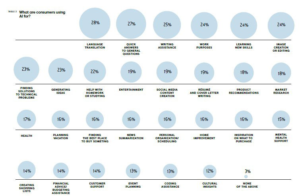 From AI to aisles: How shoppers are balancing tech and touch in retail
