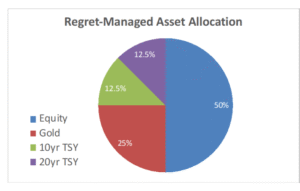 Managing Regret Risk: The Role of Asset Allocation