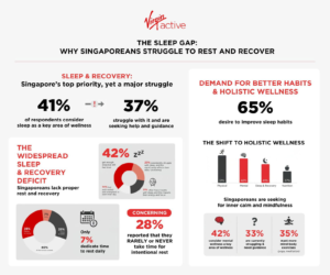 Virgin Active challenges SG hustle culture in new campaign