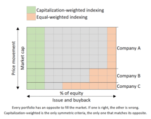 From Sharpe to Pedersen: Why Active Management Isn’t Zero-Sum After All