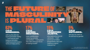 Masculinity in Asia is being rewritten, and brands need to keep up