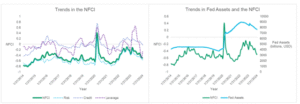 Monetary Policy and Financial Conditions: Meaningful Relationship?
