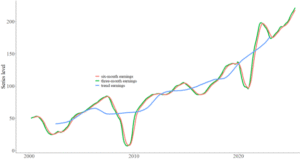 Quarterly Earnings: Signal vs. Noise, Cost vs. Benefit