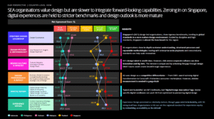 Singapore leads Southeast Asia in design-driven CX