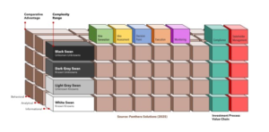 Design Beats Luck: How AI Taxonomy Can Help Investment Firms Evolve