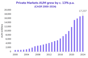 The Augmented LP: 6 Ways AI Can Enhance the Allocator’s Workflow
