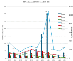 China Inc. Returns: What’s Driving HKEX’s Boom