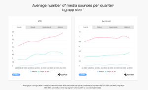 AI has changed the game, now gaming marketers must fight harder to be seen
