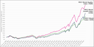 Patience Pays: Why Quality Shares Outperform in the Long Run