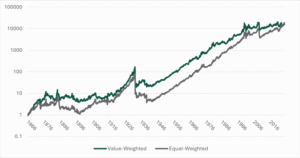 Momentum Investing: A Stronger, More Resilient Framework for Long-Term Allocators