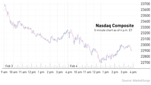 Stock Market Today: Nasdaq Sinks As Tech Sell-Off Intensifies; Alphabet Beats Wall Street Forecasts (Live Coverage)