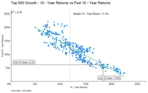 Three Risks of Relying on the S&P 500 in Retirement Planning