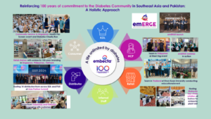 Reimagining brand leadership in diabetes care: How embecta is turning a century of trust into momentum in Southeast Asia