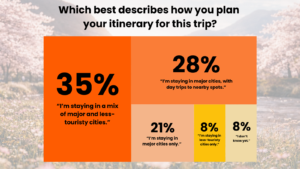 Missed the cherry blossoms? Klook might refund you