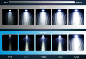 Pocket 'zoom' flashlight can focus its beam over half a mile away