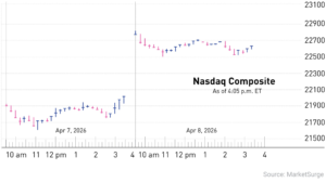Stock Market Today: Dow Rallies 1,300 Points Amid Iran Ceasefire; This Chip Stock Breaks Out (Live Coverage)
