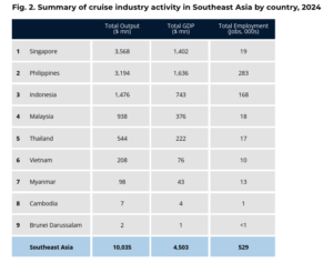 Why cruise travellers are Southeast Asia’s new marketing goldmine