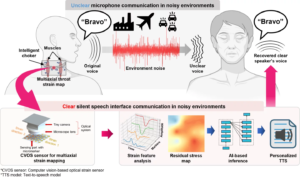 AI neckband lets you talk without saying a word