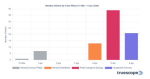 When real-world mechanics meet real-world pain in OATSIDE's 'CMO' campaign