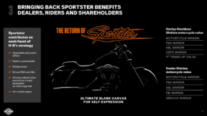 Harley-Davidson may revive the 883 Sportster with a $10,000 price tag
