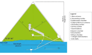 Great Pyramid's natural frequency could be the secret to its survival