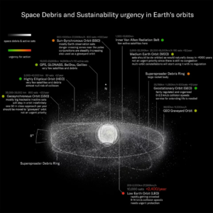 The most dangerous place in the solar system: Not where you think
