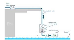Wireless offshore chargers will allow electric ships to recharge at sea