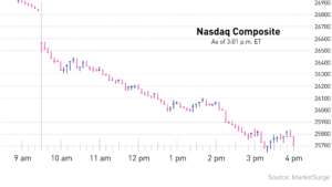 Stock Market Today: Nasdaq Sinks 4% On Rate-Hike Worries; Marvell Plunges In Semis Slide