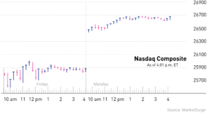 Stock Market Today: Dow Pops On Trump-Iran Deal; Elon Musk's SpaceX Rockets, Tesla Does This