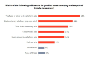 Think podcast ads are being ignored? Singapore listeners are still converting