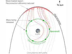 'Weather wall' in space could cut solar storm destruction in half