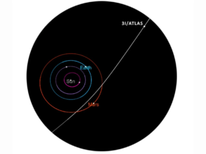 Alien comet’s chemistry unlike anything seen in our Solar System