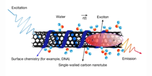 'Friction' from light seen in strange new physics experiment