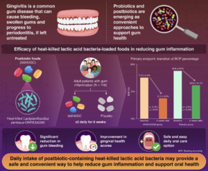 After-meal gummies deliver army of good bacteria to fight gum disease